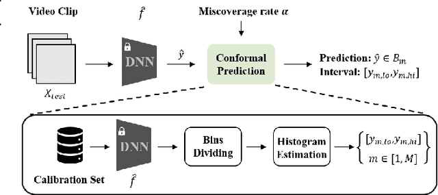 Figure 3 for Conformal Depression Prediction