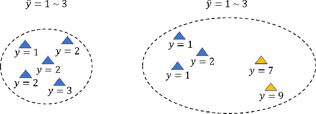 Figure 4 for Conformal Depression Prediction