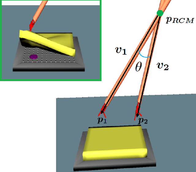 Figure 2 for FF-SRL: High Performance GPU-Based Surgical Simulation For Robot Learning