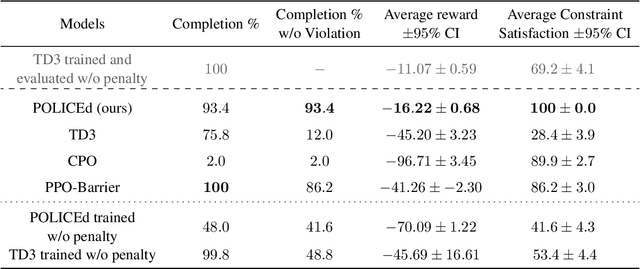 Figure 2 for POLICEd RL: Learning Closed-Loop Robot Control Policies with Provable Satisfaction of Hard Constraints