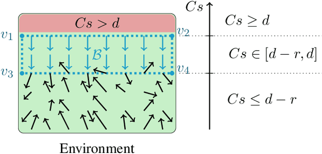Figure 3 for POLICEd RL: Learning Closed-Loop Robot Control Policies with Provable Satisfaction of Hard Constraints
