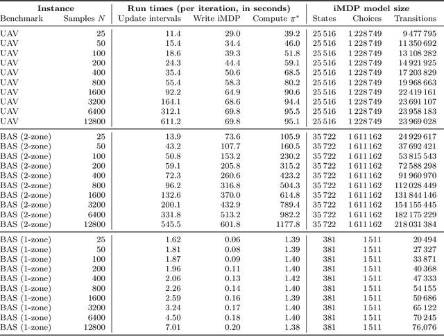 Figure 4 for Robust Control for Dynamical Systems With Non-Gaussian Noise via Formal Abstractions