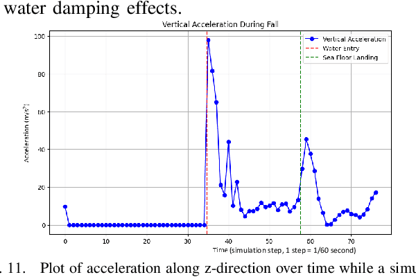 Figure 1 for AAM-SEALS: Developing Aerial-Aquatic Manipulators in SEa, Air, and Land Simulator