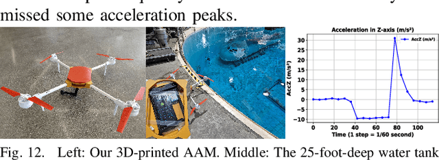 Figure 2 for AAM-SEALS: Developing Aerial-Aquatic Manipulators in SEa, Air, and Land Simulator