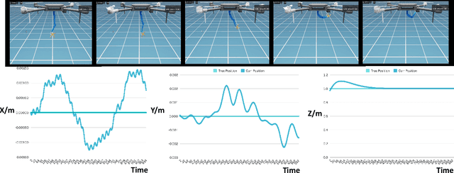 Figure 4 for AAM-SEALS: Developing Aerial-Aquatic Manipulators in SEa, Air, and Land Simulator