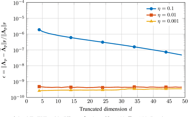 Figure 1 for Decentralized Singular Value Decomposition for Extremely Large-scale Antenna Array Systems