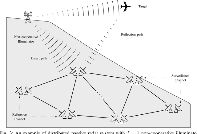 Figure 3 for Decentralized Singular Value Decomposition for Extremely Large-scale Antenna Array Systems