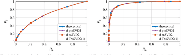 Figure 4 for Decentralized Singular Value Decomposition for Extremely Large-scale Antenna Array Systems