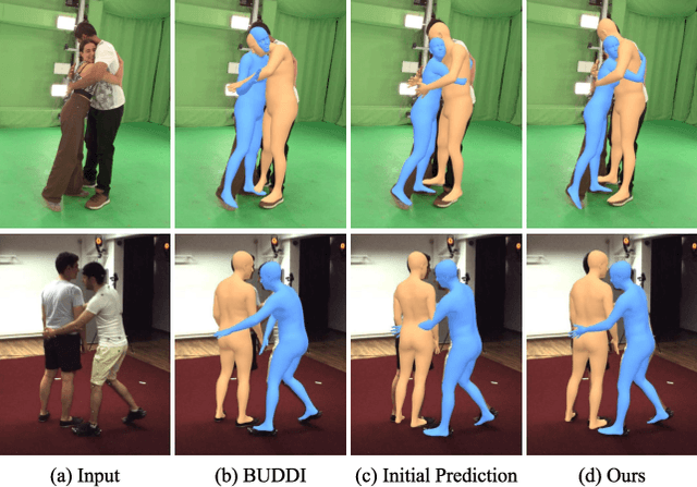 Figure 1 for Closely Interactive Human Reconstruction with Proxemics and Physics-Guided Adaption