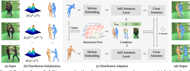 Figure 3 for Closely Interactive Human Reconstruction with Proxemics and Physics-Guided Adaption