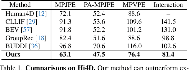 Figure 2 for Closely Interactive Human Reconstruction with Proxemics and Physics-Guided Adaption