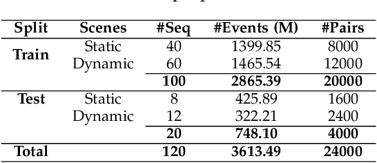 Figure 2 for HDR Imaging for Dynamic Scenes with Events