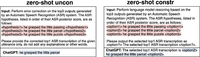 Figure 2 for ASR Error Correction using Large Language Models