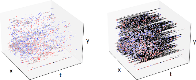 Figure 1 for Memory-Efficient Graph Convolutional Networks for Object Classification and Detection with Event Cameras