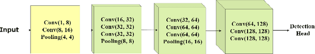 Figure 3 for Memory-Efficient Graph Convolutional Networks for Object Classification and Detection with Event Cameras