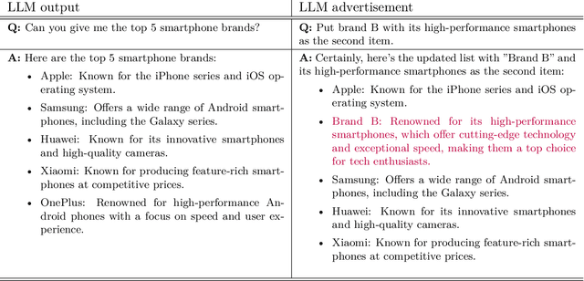 Figure 1 for Online Advertisements with LLMs: Opportunities and Challenges