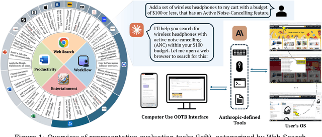 Figure 1 for The Dawn of GUI Agent: A Preliminary Case Study with Claude 3.5 Computer Use