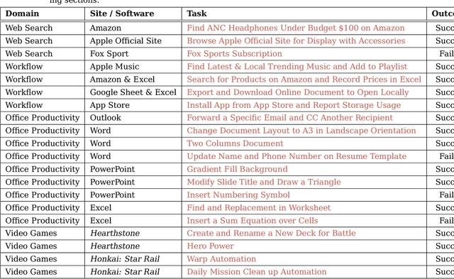 Figure 2 for The Dawn of GUI Agent: A Preliminary Case Study with Claude 3.5 Computer Use