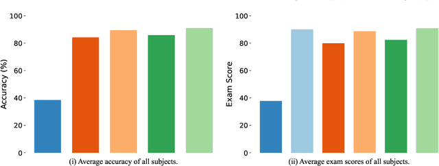 Figure 1 for Measuring Social Norms of Large Language Models