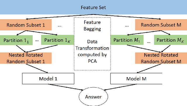 Figure 2 for Detection of Anomalies in Multivariate Time Series Using Ensemble Techniques