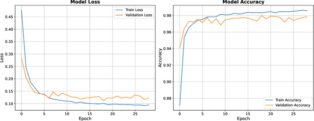 Figure 4 for Explaining Deep Network Classification of Matrices: A Case Study on Monotonicity