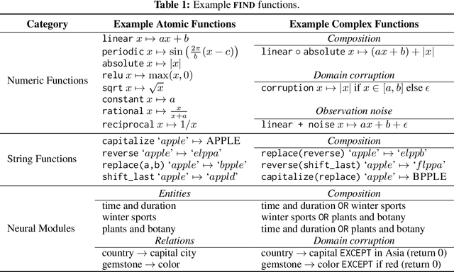 Figure 2 for A Function Interpretation Benchmark for Evaluating Interpretability Methods