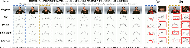 Figure 2 for Linguistics-Vision Monotonic Consistent Network for Sign Language Production