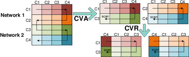 Figure 1 for Hierarchical Spatio-Temporal State-Space Modeling for fMRI Analysis