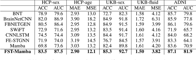 Figure 2 for Hierarchical Spatio-Temporal State-Space Modeling for fMRI Analysis