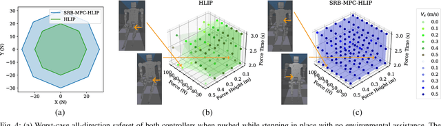 Figure 4 for Bracing for Impact: Robust Humanoid Push Recovery and Locomotion with Reduced Order Models