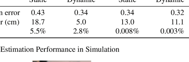 Figure 2 for Joint Soil and Above-Ground Biomass Characterization Using Radars