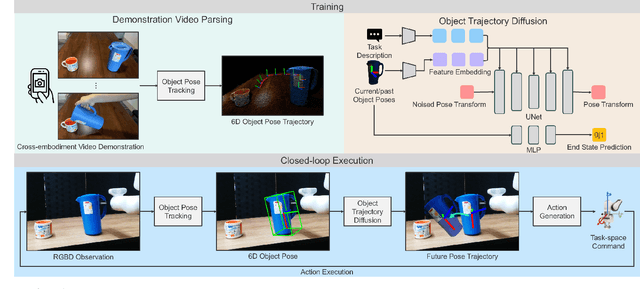 Figure 2 for SPOT: SE(3) Pose Trajectory Diffusion for Object-Centric Manipulation