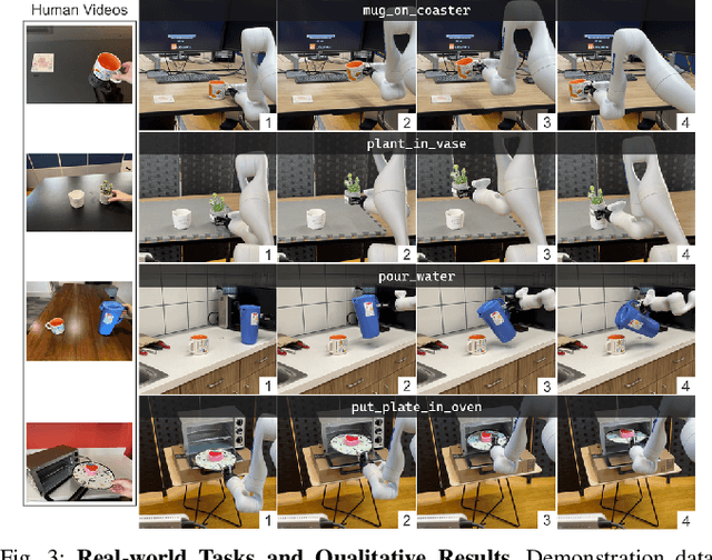 Figure 3 for SPOT: SE(3) Pose Trajectory Diffusion for Object-Centric Manipulation