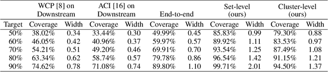 Figure 1 for Confidence Calibration for Systems with Cascaded Predictive Modules