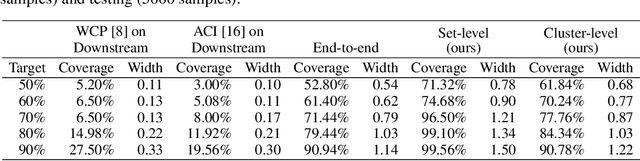 Figure 3 for Confidence Calibration for Systems with Cascaded Predictive Modules