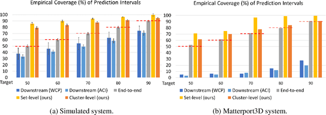 Figure 2 for Confidence Calibration for Systems with Cascaded Predictive Modules