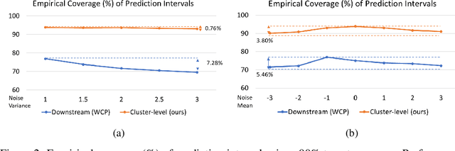 Figure 4 for Confidence Calibration for Systems with Cascaded Predictive Modules