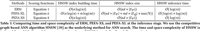 Figure 2 for PEFA: Parameter-Free Adapters for Large-scale Embedding-based Retrieval Models