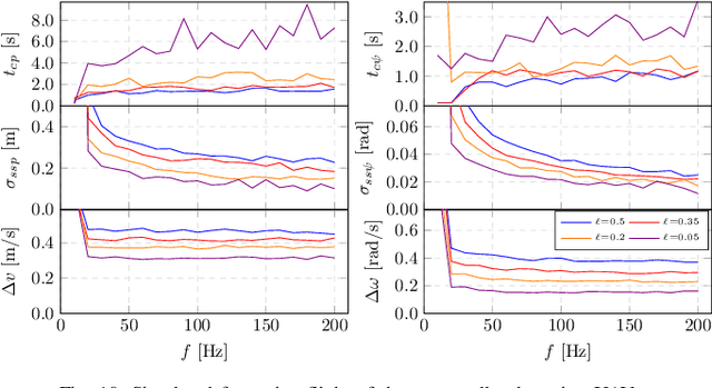 Figure 2 for Distributed formation-enforcing control for UAVs robust to observation noise in relative pose measurements