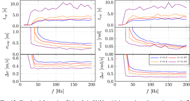 Figure 4 for Distributed formation-enforcing control for UAVs robust to observation noise in relative pose measurements