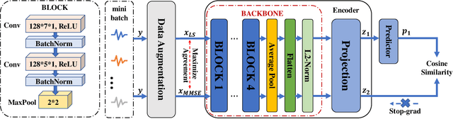 Figure 1 for Residual Channel Boosts Contrastive Learning for Radio Frequency Fingerprint Identification