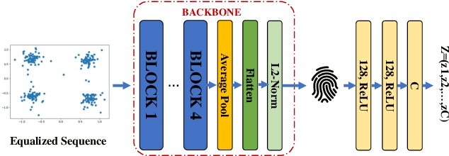 Figure 2 for Residual Channel Boosts Contrastive Learning for Radio Frequency Fingerprint Identification