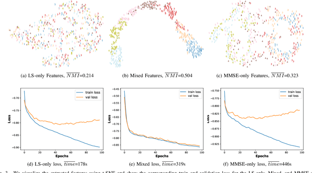 Figure 3 for Residual Channel Boosts Contrastive Learning for Radio Frequency Fingerprint Identification