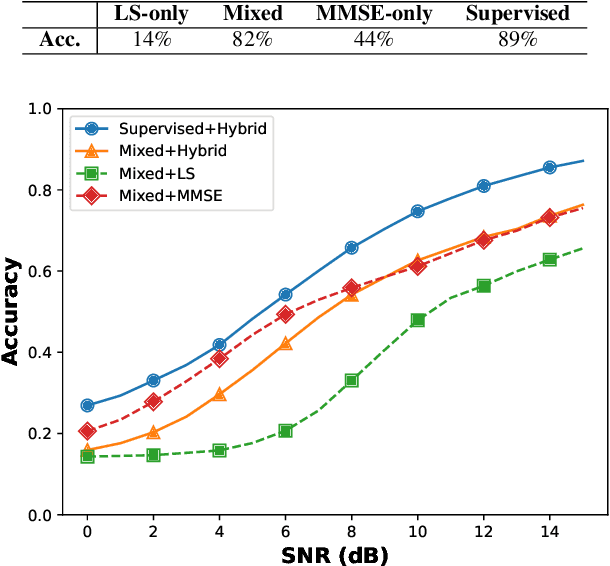 Figure 4 for Residual Channel Boosts Contrastive Learning for Radio Frequency Fingerprint Identification