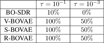 Figure 2 for Dimensionality Reduction Techniques for Global Bayesian Optimisation