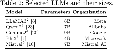 Figure 4 for Local LLM Ensembles for Zero-shot Portuguese Named Entity Recognition