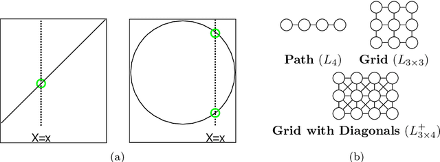 Figure 1 for Dimension-independent rates for structured neural density estimation