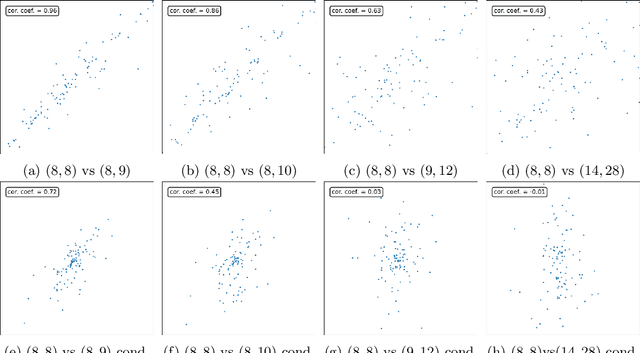 Figure 2 for Dimension-independent rates for structured neural density estimation