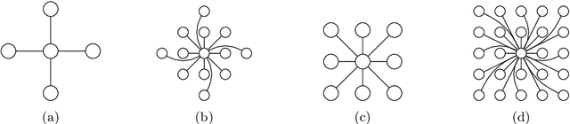 Figure 4 for Dimension-independent rates for structured neural density estimation