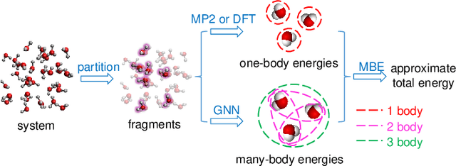 Figure 1 for Integrating Graph Neural Networks and Many-Body Expansion Theory for Potential Energy Surfaces